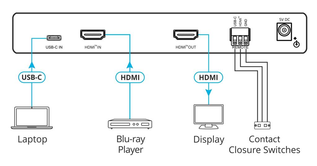 Kramer VP-424C Digitaler Scaler (HDMI-, USB-C-Input)