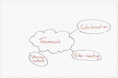 Huddly Canvas -Whiteboard Content Camera